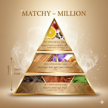 MATCHY MILLION - MATCHY