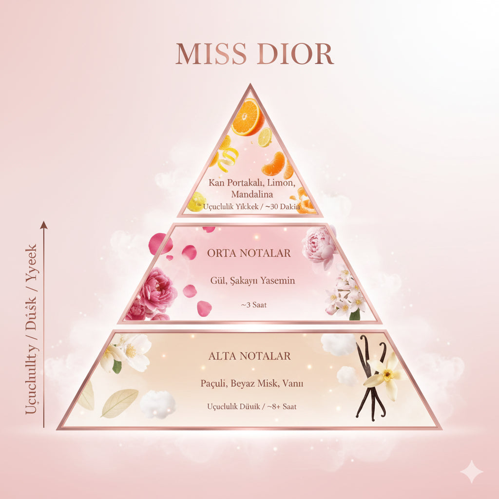 MATCHY MISS DIOR - MATCHY