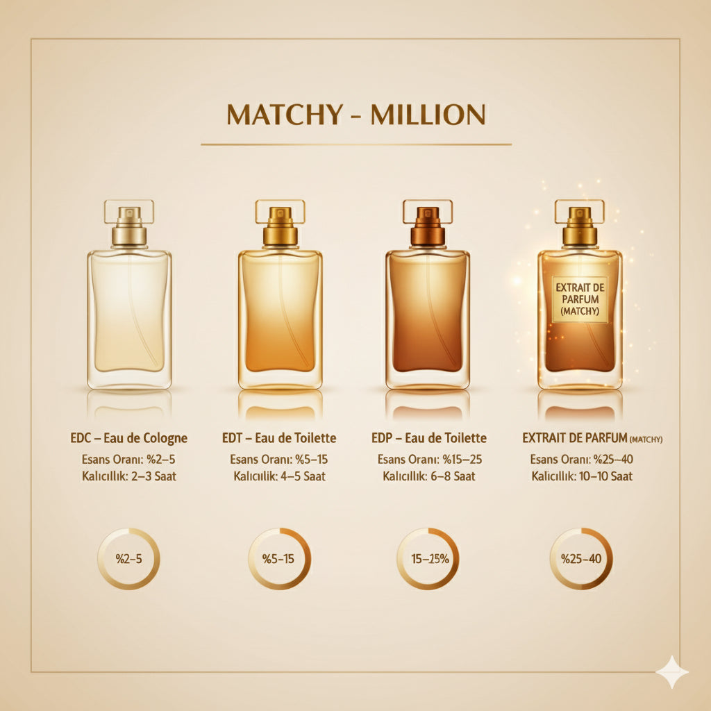 MATCHY MILLION - MATCHY