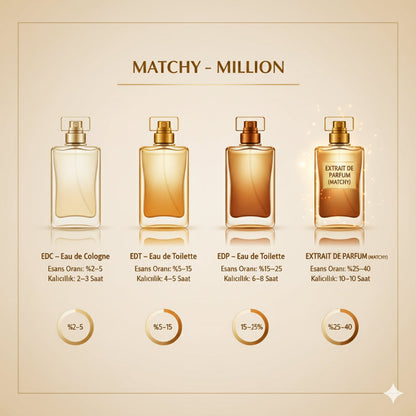 MATCHY MILLION - MATCHY