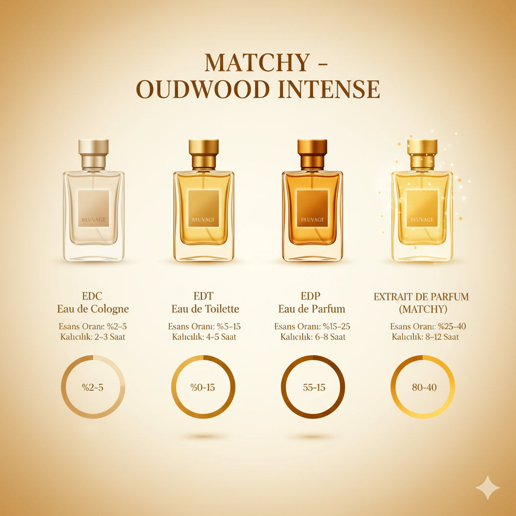 MATCHY OUD WOOD INTENSE - MATCHY