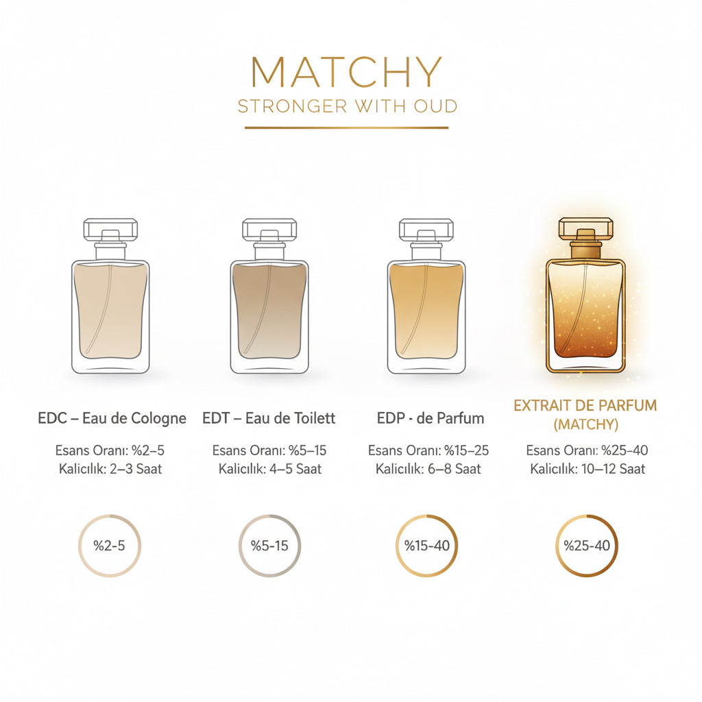 MATCHY STRONGER WITH OUD - MATCHY