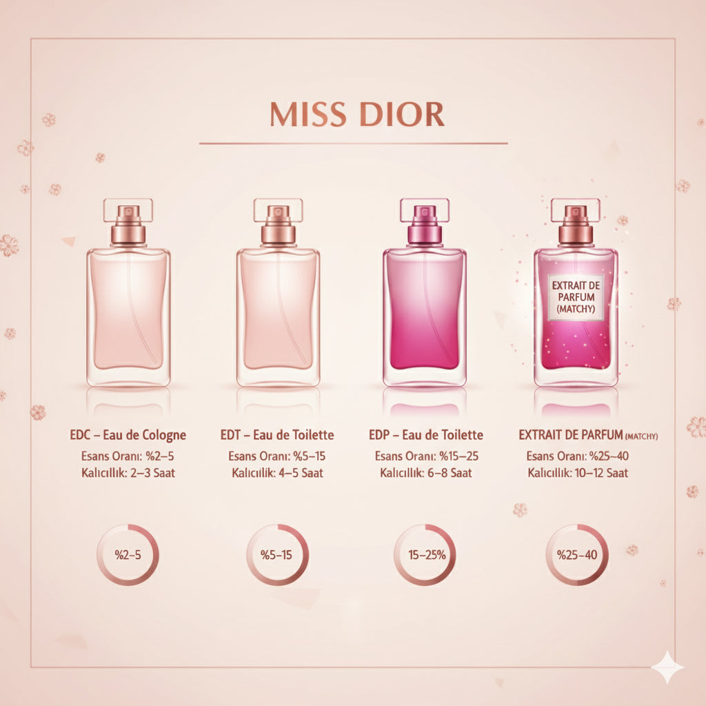 MATCHY MISS DIOR - MATCHY