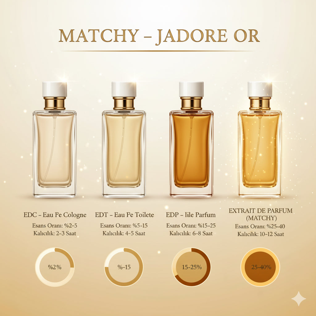 MATCHY JADORE OR - MATCHY